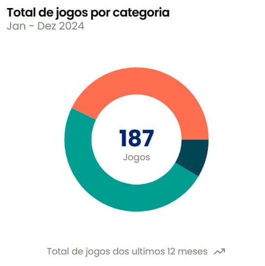 Dashboard 1
