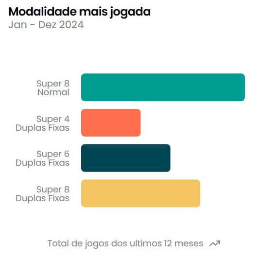 Dashboard 2