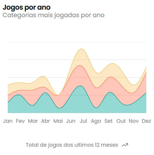 Dashboard 3