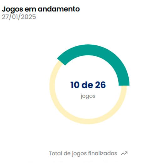 Dashboard 4