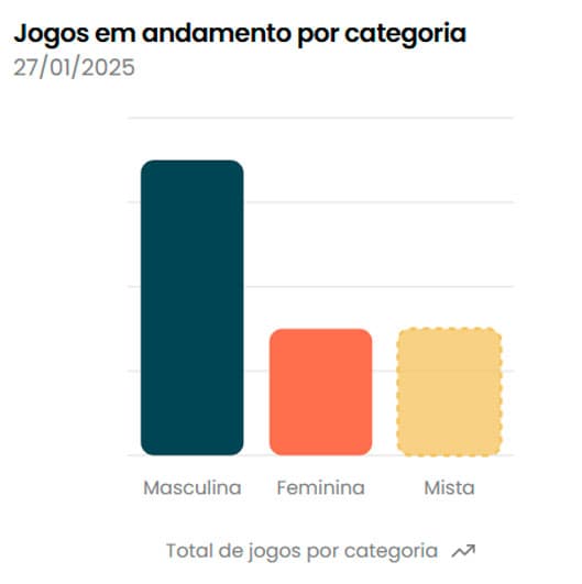 Dashboard 5