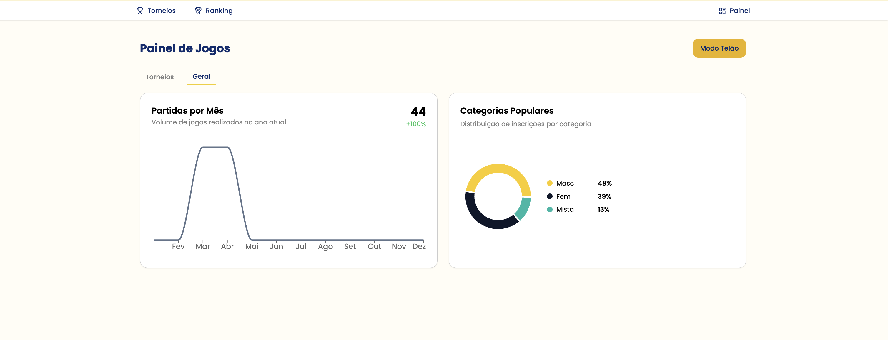 Acompanhe seus Gráficos